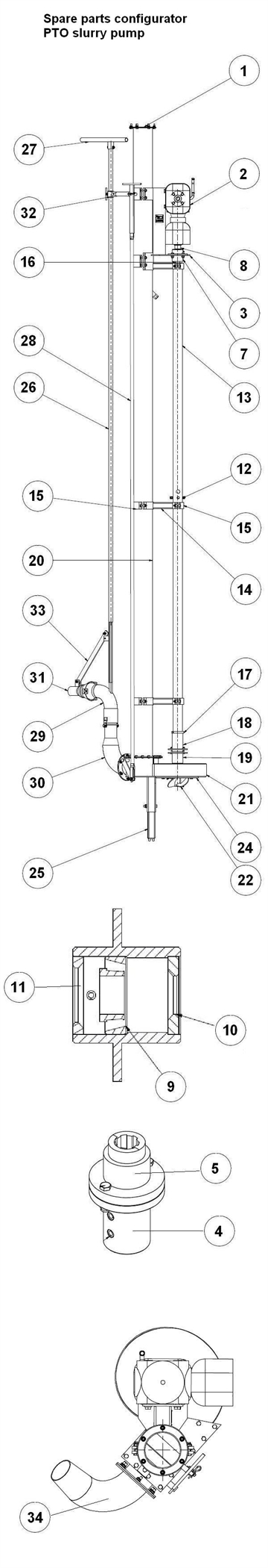 Spare parts configurator PTO slurry pump